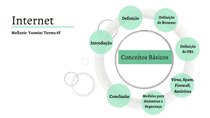 Conceitos Básicos De Internet By Mellanie Yasmin On Prezi