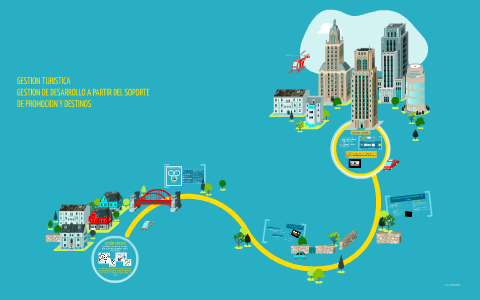 GESTION TURISTICA by on Prezi Next