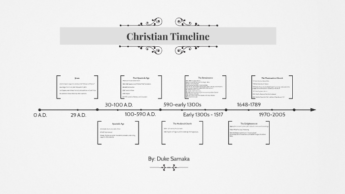 Christian Timeline by Duke Samaka on Prezi