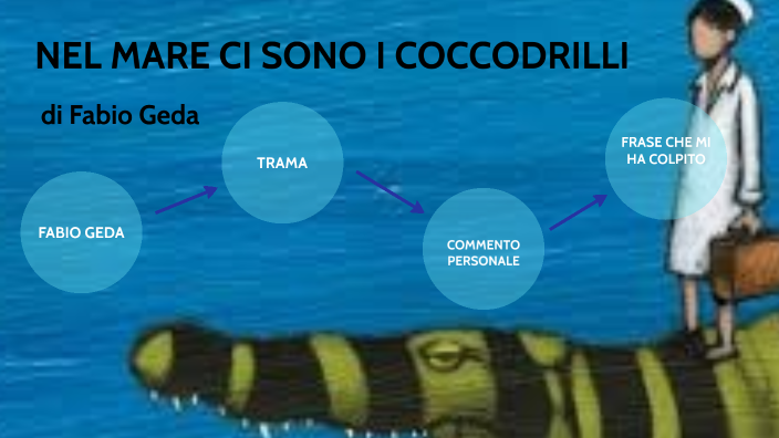 Nel mare ci sono i coccodrilli by Sofia Marangi on Prezi
