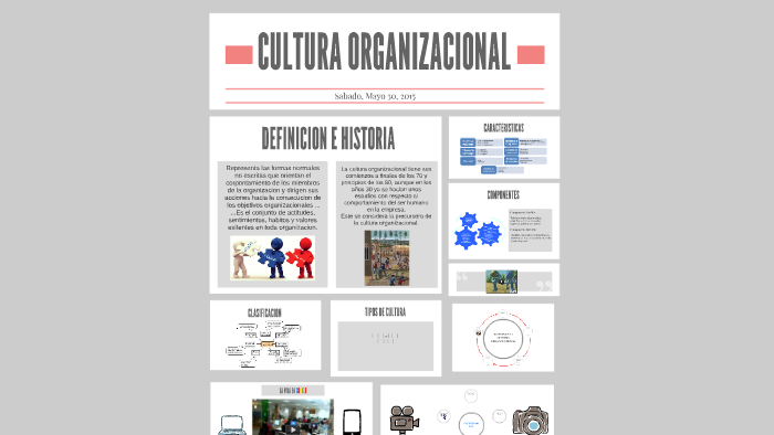 CULTURA ORGANIZACIONAL by KAREN RODRIGUEZ on Prezi