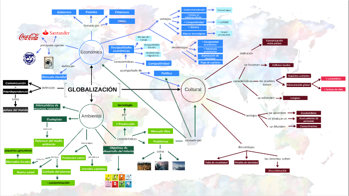 GLOBALIZACIÓN by Laura PP on Prezi