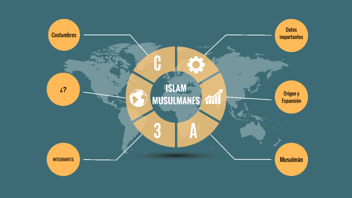 Islam/Musulmanes by gabriel hernandez on Prezi