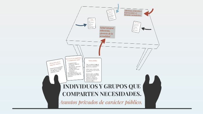 INDIVIDUOS Y GRUPOS QUE COMPARTEN NECESIDADES. by Thanya Shante on Prezi