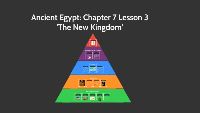 Ancient Egypt: Chapter 7 Lesson 4 by Meghan Harding on Prezi