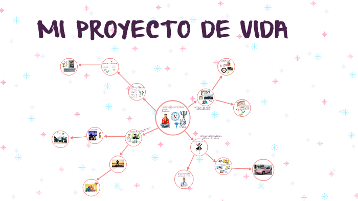 MI PROYECTO DE VIDA by Valeria Ortiz Zitella on Prezi