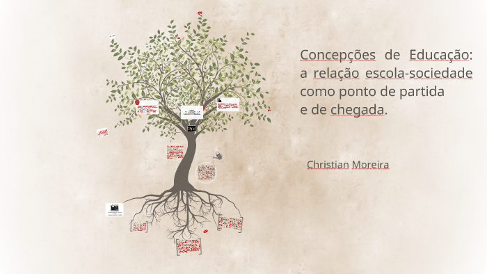 Concepções de educação: a relação escola-sociedade como pont by ...