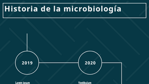 Historia de la Microbiología by Nancy Troya on Prezi Design