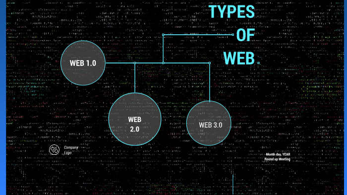 Types of web by Carlo Vicente on Prezi