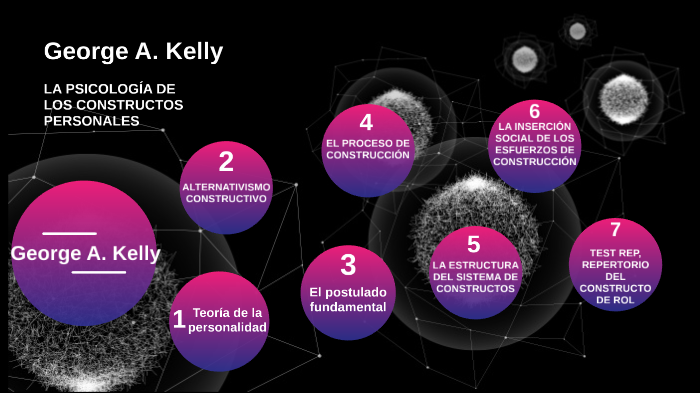 LA PSICOLOGÍA DE LOS CONSTRUCTOS PERSONALES By Jorge Carlos Trujillo ...