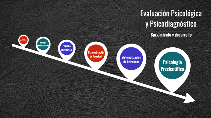 Evaluación Psicológica Y Psicodiagnóstico By Faty Kadar On Prezi