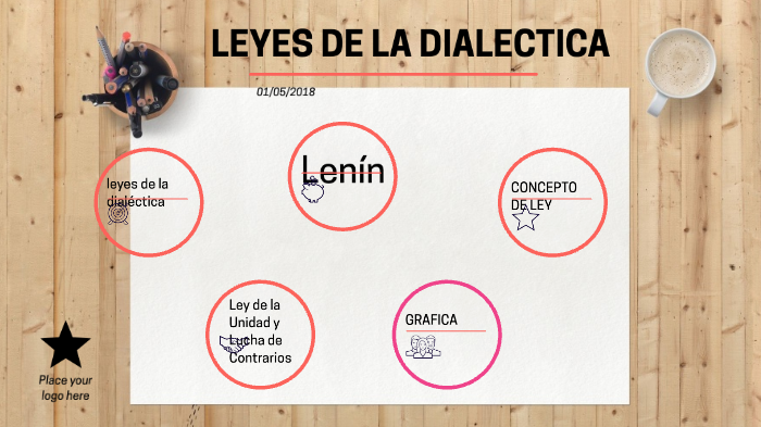 Ley De La Unidad Y Lucha De Contrarios By Andy Santos On Prezi 2809