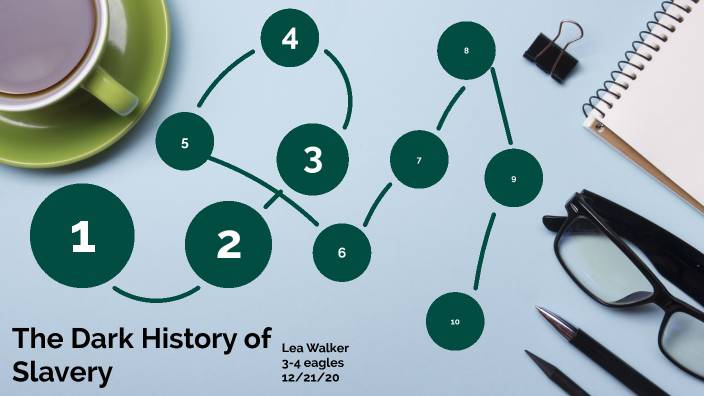 History of Slavery in America and North Korea by Lea Walker on Prezi
