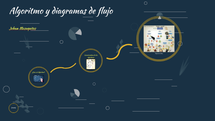 Algoritmo y diagramas de flujo by Johan Mosaquites on Prezi