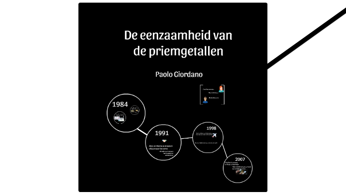 De eenzaamheid van de priemgetallen by charlotte dams on Prezi