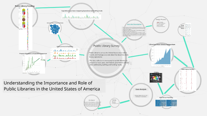 understanding-the-importance-and-role-of-public-libraries-in-by-alyssa