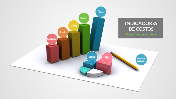 Indicadores de costos by Douglas E De la cruz lopez on Prezi