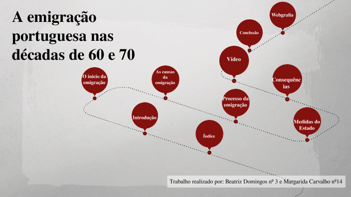 A Emigração Portuguesa Nas Décadas De 60 E 70 By Margarida Carvalho 2632