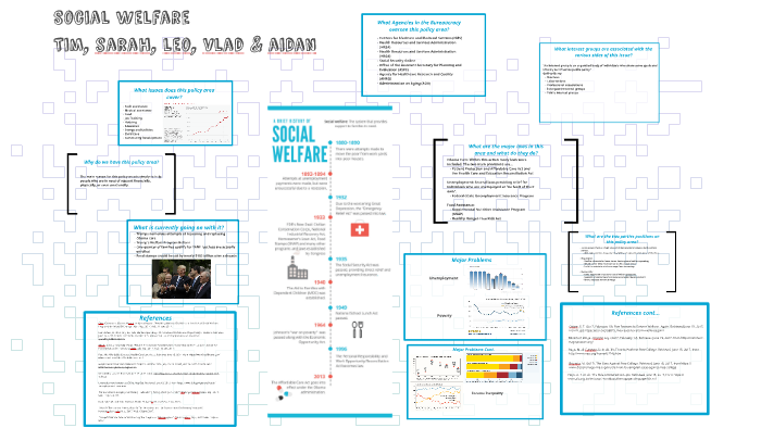 Social Welfare by Sarah Smith on Prezi