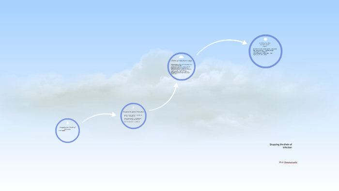 Stopping the Chain of Infection by Matt Tomaszewski on Prezi