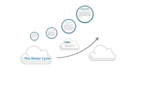 The Water Cycle by Sophie Morrison on Prezi