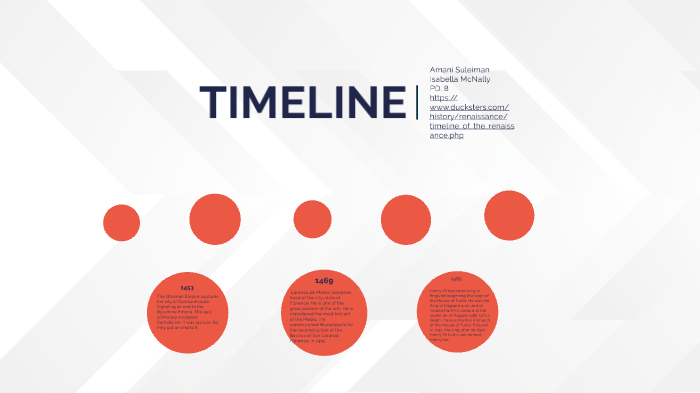 Renaissance Timeline by Amani Suleiman on Prezi