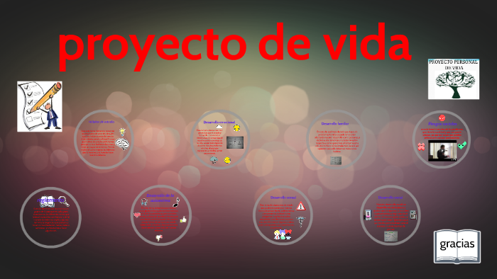 proyecto de vida by German Alfredo Montañez Piñeros on Prezi