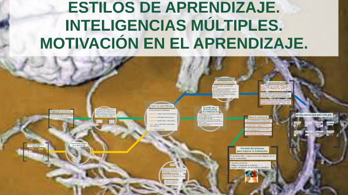 ESTILOS DE APRENDIZAJE. by Jazmin Aguilar on Prezi