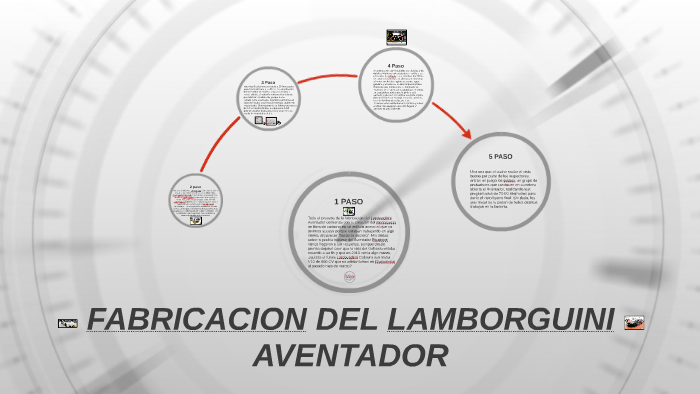 Todo el proceso de la fabricación del Lamborghini Aventador by duban  villamizar on Prezi Next