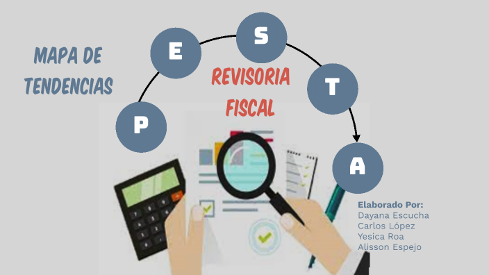 Mapa De Tendencias Revisoría Fiscal By Yesica Roa On Prezi