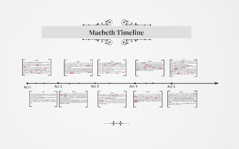 Macbeth Timeline By Jaida Buhr On Prezi