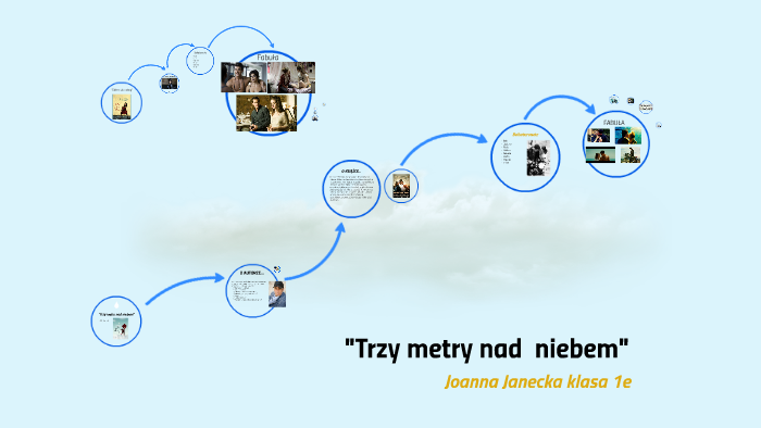 "Trzy metry nad niebem" by Joanna Janecka