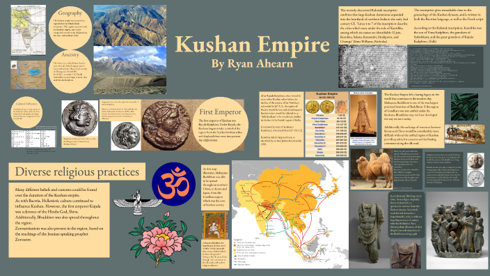 Kushan Empire By Ryan Ahearn On Prezi