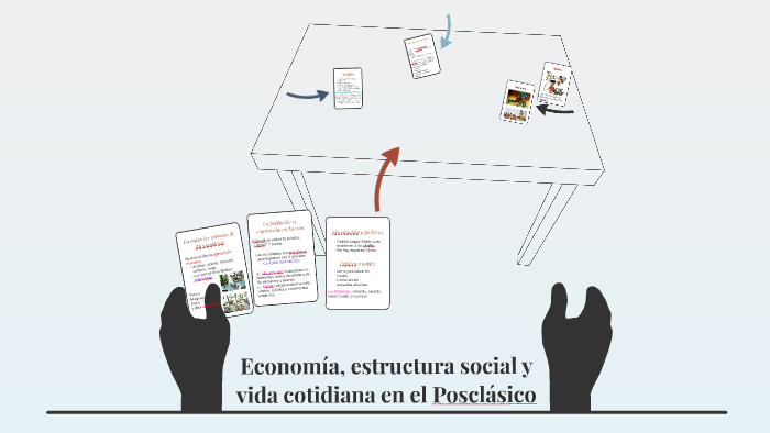 Economía, estructura social y vida cotidiana en el Posclásic by
