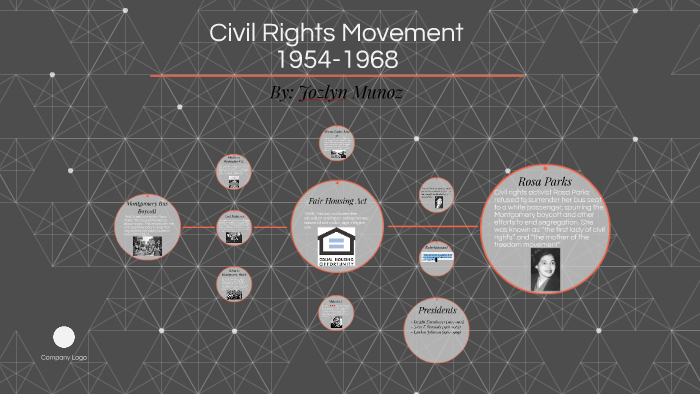 Civil Rights Movement by Jozlyn Munoz on Prezi