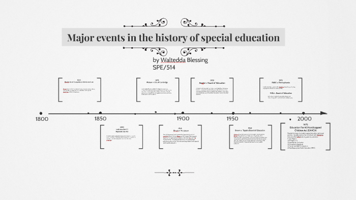 Major Events In The History Of Special Education By Waltedda Blessing ...