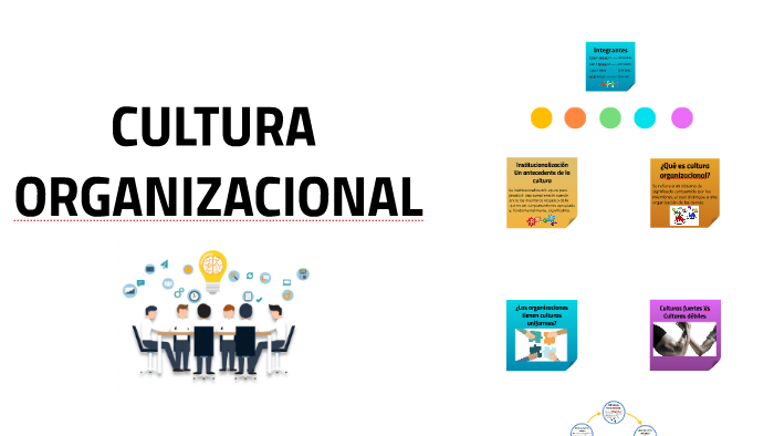 Cultura Organizacional by Juan Román on Prezi