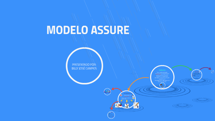 Modelo Assure By Billy Campos On Prezi 