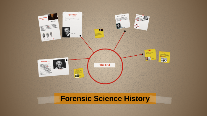 Forensic Science History Timeline Youtube - vrogue.co