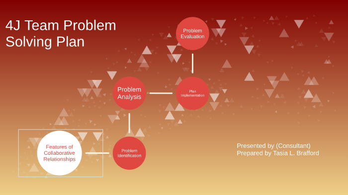 what is the collaborative problem solving model