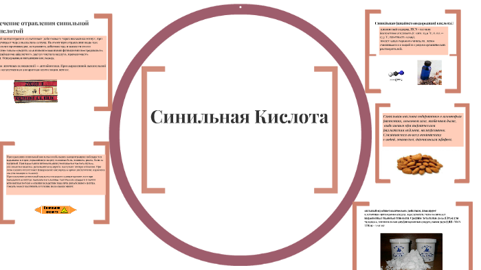 Синильная Кислота by Степан Атом on Prezi