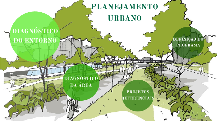 Planejamento Urbano by Mayara Oliveira on Prezi