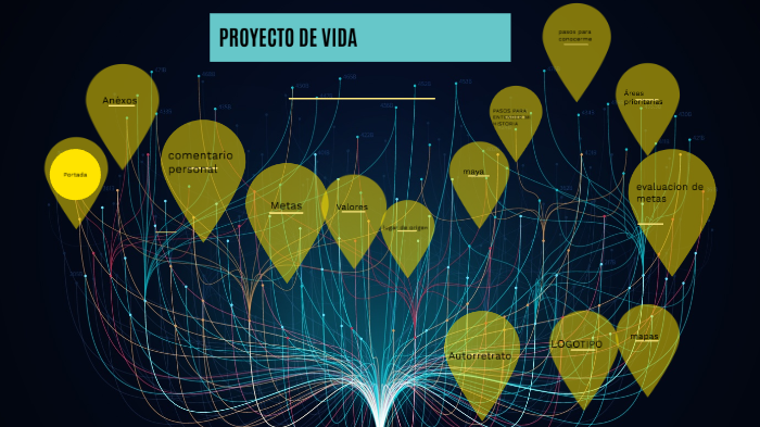 proyecto de vida by Scarlet Veliz on Prezi