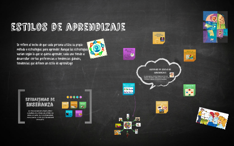 estilos de aprendizaje by Iliana Garcia on Prezi