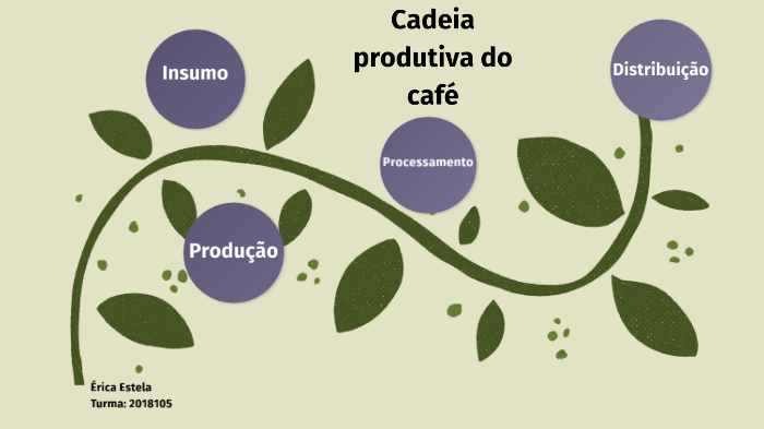 Cadeia produtiva do café by Erica Estela on Prezi