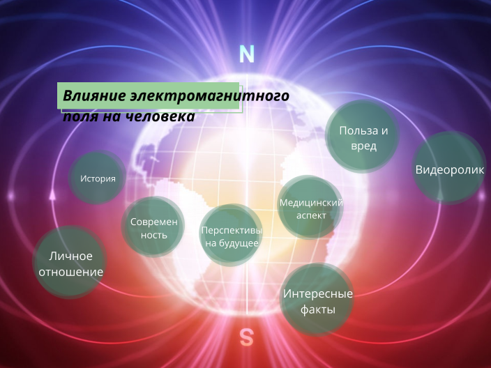 Влияение электромагнитного поля на человека by Анна Литвиненко on Prezi