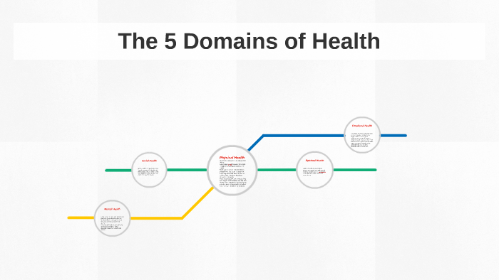 the-5-domains-of-health-by-siegi-hale