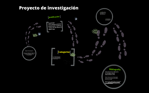 Proyecto de investigacion by Laura Diaz on Prezi