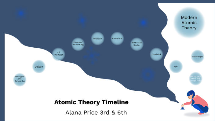 Atomic Theory Timeline By Alana Price On Prezi