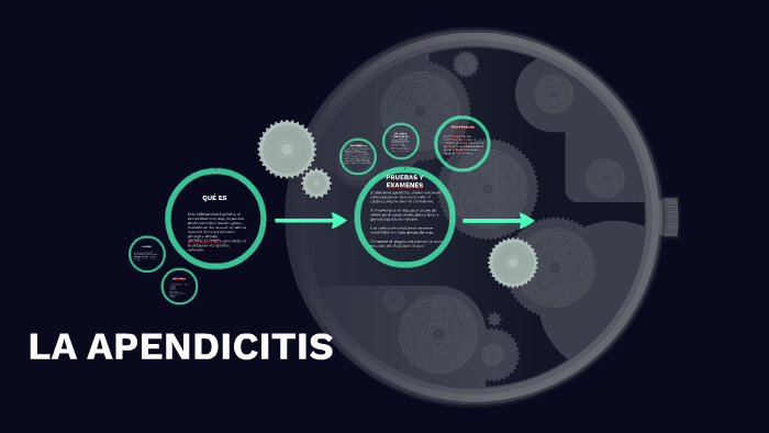 LA APENDICITIS by Pony Jimenez on Prezi